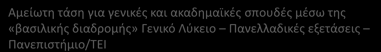 Γενικό Λύκειο Πανελλαδικές εξετάσεις Πανεπιστήμιο/ΤΕΙ Μειωμένη