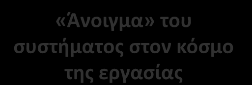 7 προκλήσεις της νέας εποχής