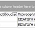 φορτωτικές βάσει της κατηγορίας είδους, του