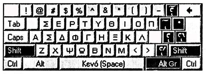 Με πατηµένο το AltGr (δεξί Alt) Με πατηµένο AltGr + Shift ΧΡΗΣΙΜΟΙ ΧΑΡΑΚΤΗΡΕΣ ΚΑΙ ΣΥΜΒΟΛΑ Ερωτηµατικό, Άνω-κάτω τελεία: πληκτρολογούµε Q και Shift + Q αντίστοιχα (στο αγγλικό πληκτρολόγιο παράγονται