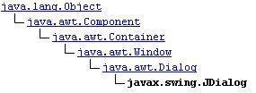 Εισαγωγή στη γλώσσα προγραμματισμού Java 59 8. Γραφικές διεπαφές τύπου Swing (Swing GUIs) Τα πακέτα που αρχίζουν με το πρόθεμα javax.swing παρέχουν ευέλικτα και ισχυρά εργαλεία ανάπτυξης GUI.