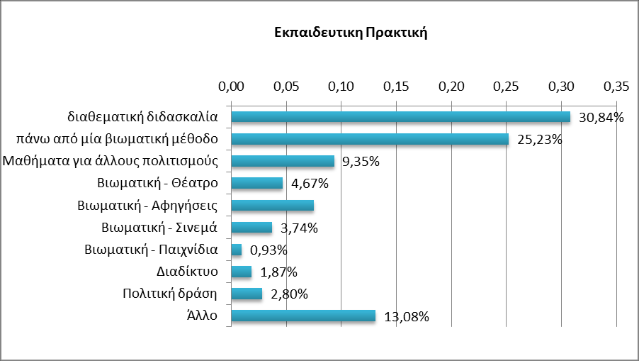 πρωτοβουλίες μόνο για τις δράσεις του 132 ο ενδείξεις ότι έχουν εφαρμοστεί.