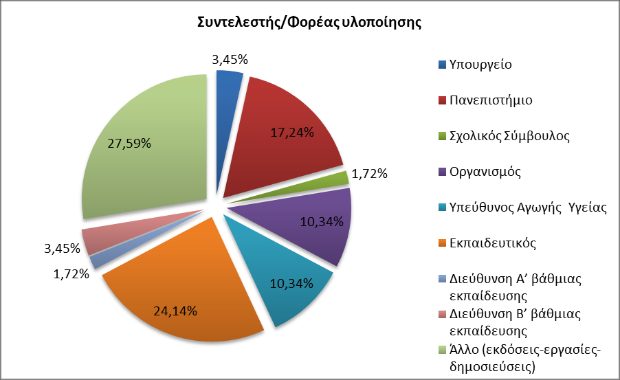 Αρκετοί φορείς έχουν αναπτύξει δράσεις οι οποίες λαμβάνουν χώρα σε εξωσχολικό πλαίσιο.