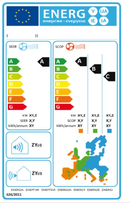 4. Στις ετικέτες των κλιματιστικών θα