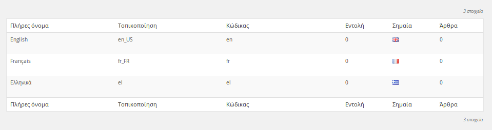 Ρυθμίσεις προκαθορισμένης γλώσσας Στις ρυθμίσεις του Polylang στο 3ο tab