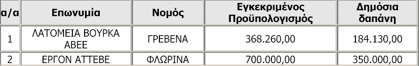 ράση 7.3.4 Ανάπτυξη και προώθηση νέων υλικών, νέων τεχνολογιών και νέων χρήσεων των Ορυκτών Πρώτων Υλών.