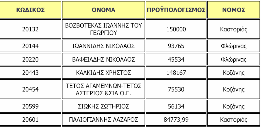 Προκήρυξης: