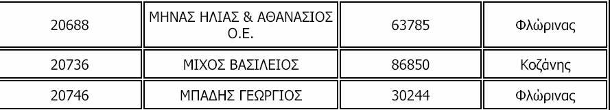 δεκατρείς