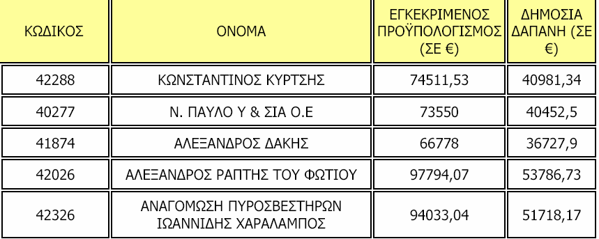 Πίνακας