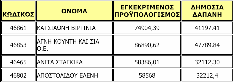 Πίνακας