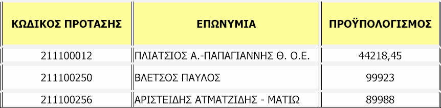 ράσης 2.8.2 ανέρχεται στις 66. ράση 2.11.