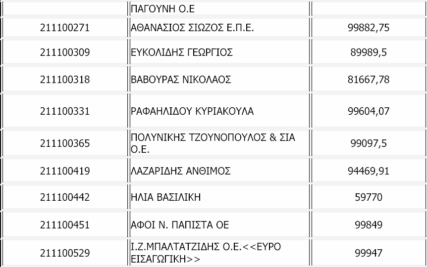 Επιχειρήσεων του Εµπορίου".