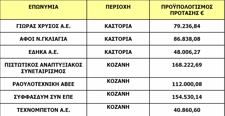 ΕΠΙΧΕΙΡΗΣΙΑΚΟ ΠΡΟΓΡΑΜΜΑ ΚΟΙΝΩΝΙΑ ΤΗΣ ΠΛΗΡΟΦΟΡΙΑΣ. ΕΠΙΧΕΙΡΕΙΤΕ ΗΛΕΚΤΡΟΝΙΚΑ.