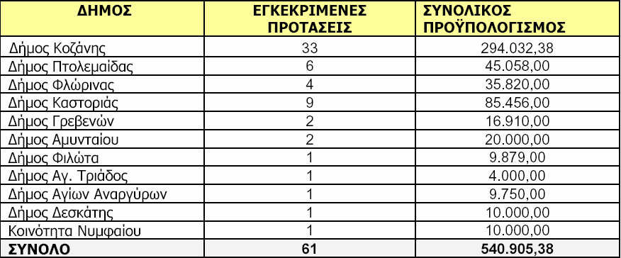 Α ΚΥΚΛΟΣ, ΕΠΙΧΕΙΡΕΙΤΕ ΗΛΕΚΤΡΟΝΙΚΑ. ράση ΜΕΤΕΧΩ.