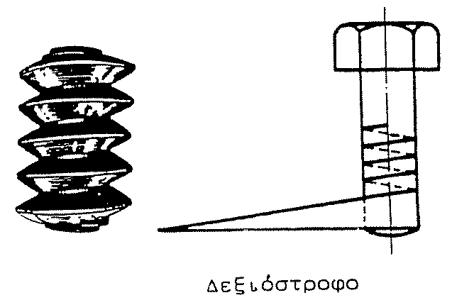 ορθογώνιο κλπ) πάνω σε έλικα που έχει χαραχθεί στην