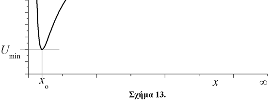 13 βλέπουμε ότι οι πυκνότητες πιθανότητας ψ i, δεν είναι εν γένει μηδενικές στις κλασσικά απαγορευμένες περιοχές. Οι τιμές τους όμως μειώνονται εκθετικά καθώς προχωρούμε βαθύτερα στις περιοχές αυτές.