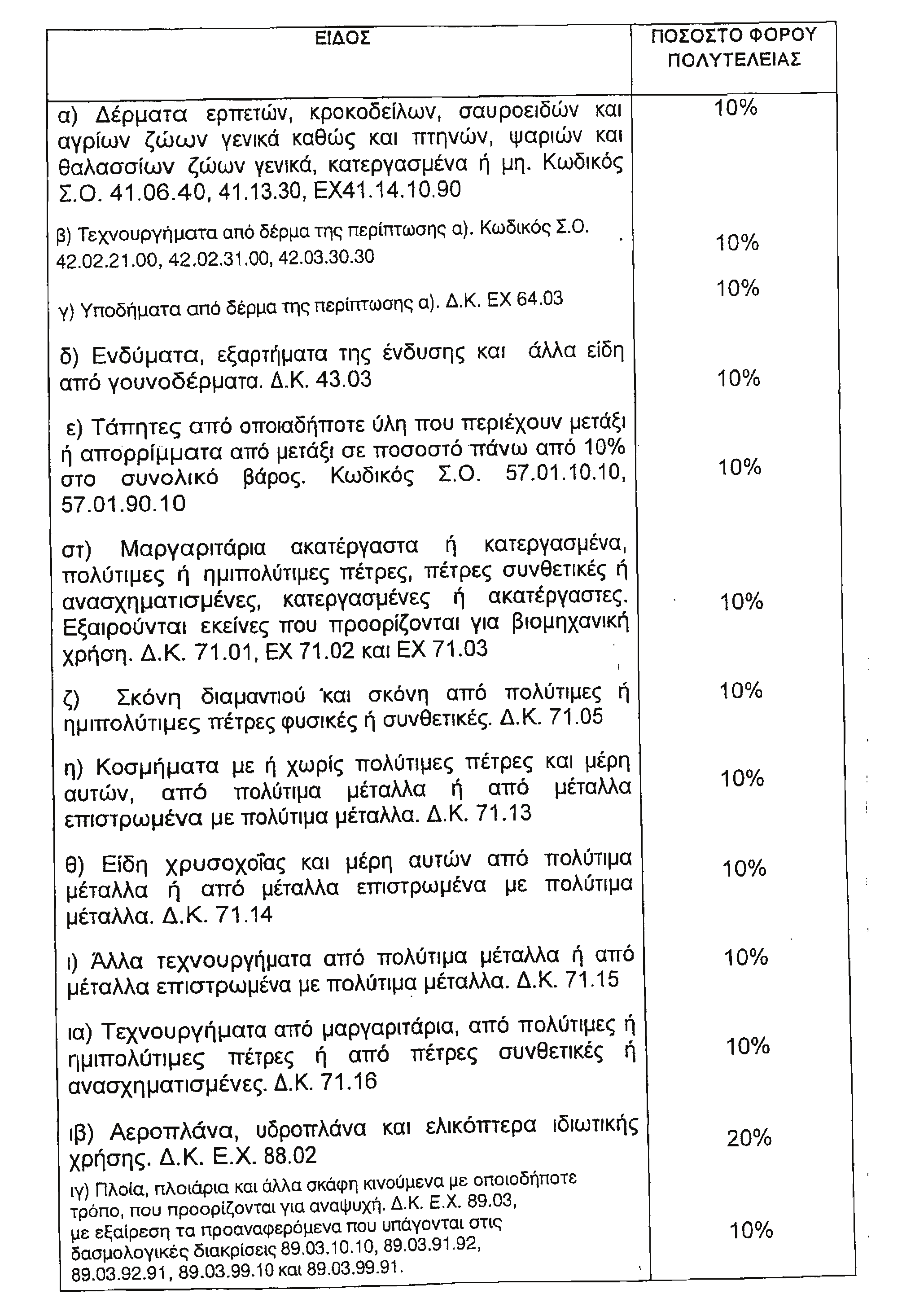 448 ΕΦΗΜΕΡΙΣ ΤΗΣ