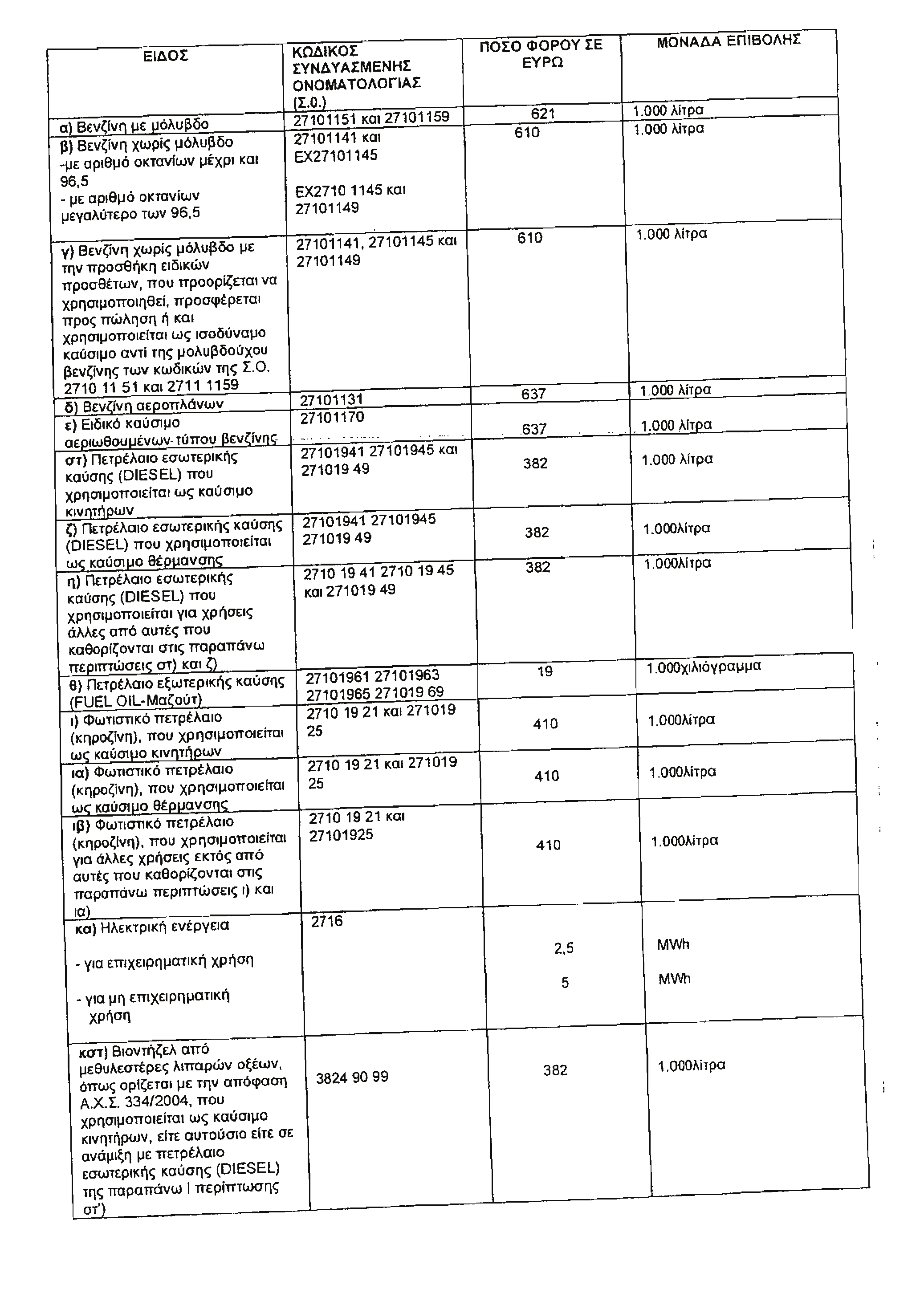 ΦΕΚ 40 ΕΦΗΜΕΡΙΣ ΤΗΣ