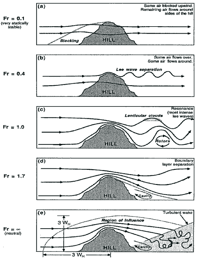 Wind Energy - The F cts, Europe n Wind Energy Associ tion, 2009 6. Energy to 2050 - Scen rios for Sust in ble Future, Intern tion l Energy Agency (IEA), 2003. 7.