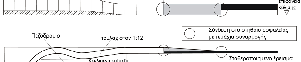 Τα μέτωπα των σηράγγων, η αρχή και το πέρας των διηκόντων τοιχίων, οι προεξοχές ή οι εσοχές που είναι μεγαλύτερες από 0,1m καθώς και το πέρας φωλεών μήκους μεγαλύτερου από 4,0m πρέπει να θεωρούνται