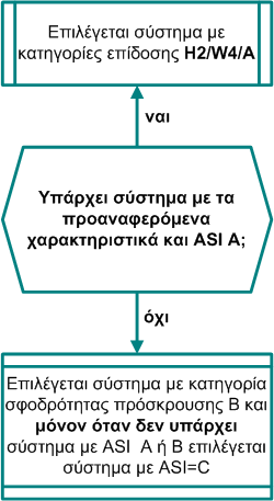 πλάτους 2 3 3.