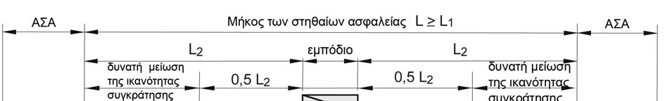 Σχ. 14α: Μήκη των