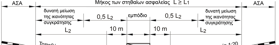 15α: Υπό γωνία