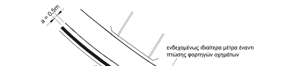 Σχ. 17: Σύστημα απορρόφησης ενέργειας πρόσκρουσης σε αιχμή διαχωριστικής νησίδας 8. Προσωρινά στηθαία ασφαλείας 8.