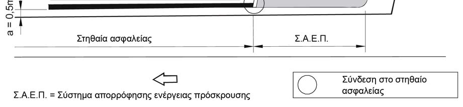 προστασία τόσο στην διερχόμενη κυκλοφορία όσο και στις δραστηριότητες που λαμβάνουν χώρα πίσω από αυτά.