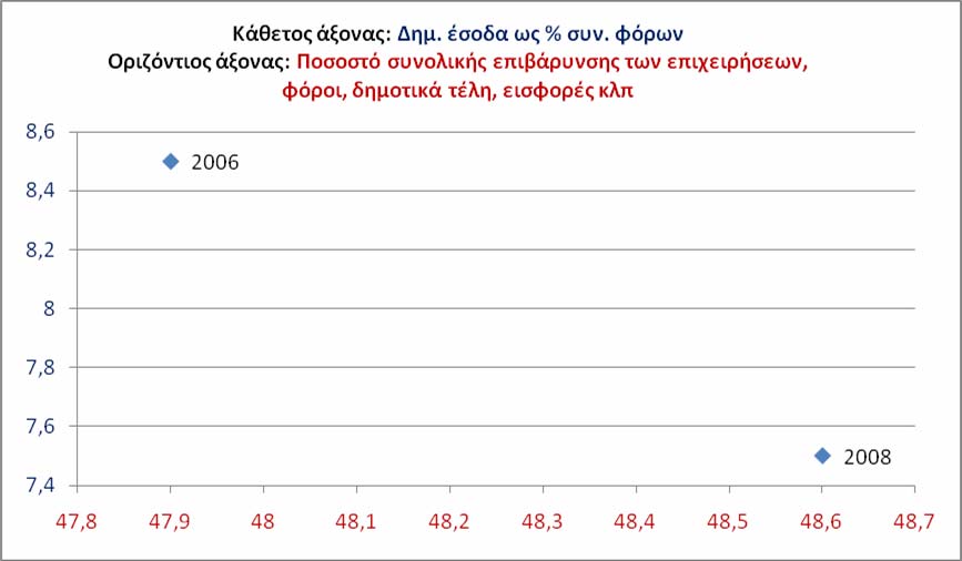 αναφέρουμε, βλ.