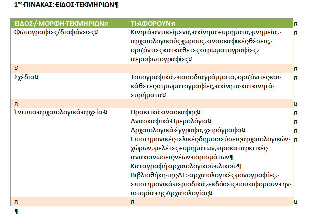 πρακτικών της Εφορείας, του Συµβουλίου και του Αρχαιολογικού Συλλόγου, της πρώτης Ακαδηµίας στην ελευθερωµένη Ελλάδα (1848-1854). 5.