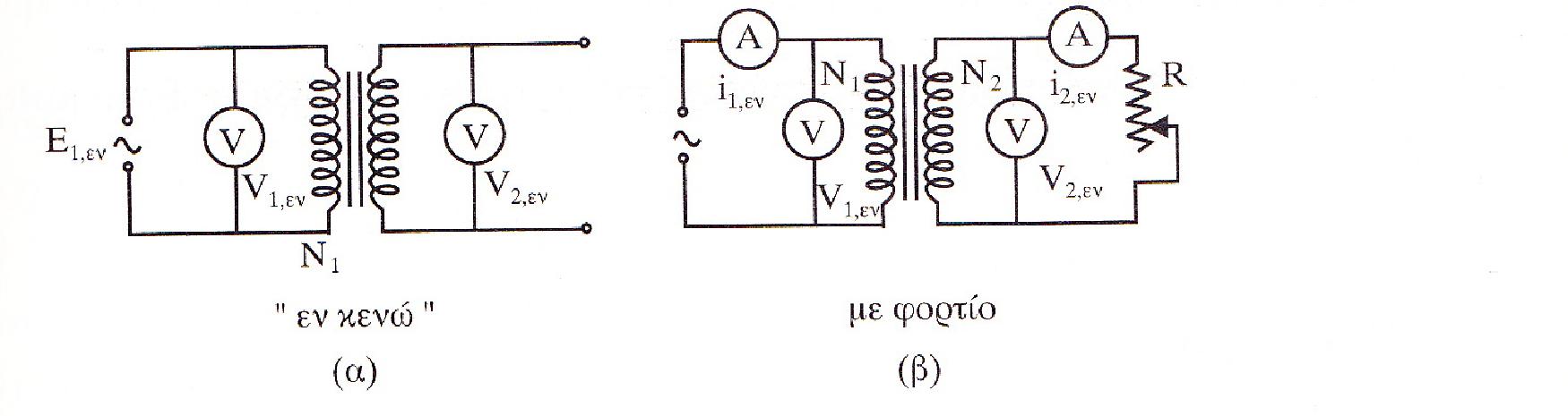 Ένας μετασχηματιστής μπορεί να χρησιμοποιηθεί και για να μετασχηματίζει, εκτός από τάση και ρεύμα. Συγκεκριμένα διακρίνουμε δύο τρόπους λειτουργίας του μετασχηματιστή: α) Λειτουργία εν κενώ.