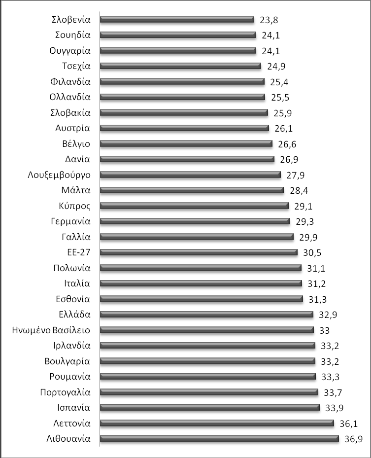 ξηψλ πνπ έρνπλ εηζφδεκα κηθξφηεξν ηνπ 60% ηεο δηακέζνπ ηνπ δηαζέζηκνπ ηζνδχλακνπ εηζνδήκαηνο ζε κηα ρψξα.