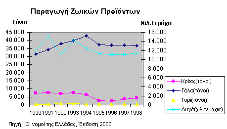 Ο νοµός έχει 35 χλµ. ακτές στο Β. Αιγαίο και η θαλάσσια αυτή περιοχή χαρακτηρίζεται από την καθαριότητα των νερών και τα παραγωγικά αλιευτικά πεδία της.