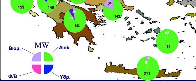 Αυτά τα δύο χαρακτηριστικά (διασπορά και χαµηλή ενεργειακή πυκνότητα) µετατοπίζουν το κέντρο βάρους του σχεδιασµού από το εθνικό στο περιφερειακό και τοπικό επίπεδο και οδηγούν εκ των πραγµάτων στην