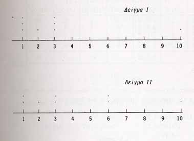 9 Η µέη διαφορά κατά Gn εκφράζει τη µέη απόλυτη διαφορά κάθε µέτρηης από όλες τις άλλες. Παράδειγµα 3.