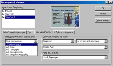 να βλέπετε και να ακούτε κατά τη διάρκεια της εµφάνισης του γραφήµατος.