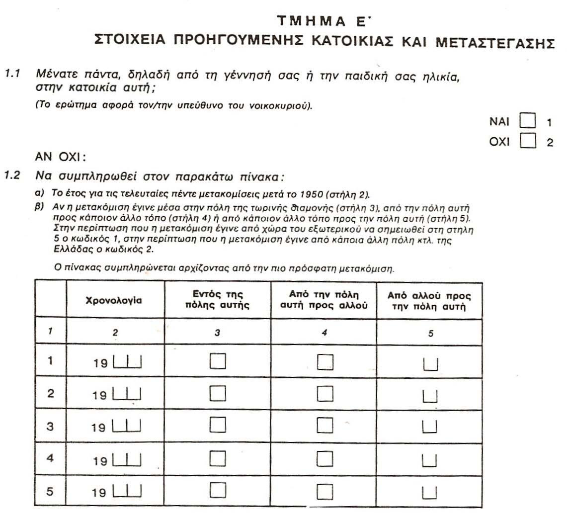 ερώτηση δεν θα επηρεάσει πλέον, με την αρνητική εικόνα που δημιουργεί, τις απαντήσεις στις επόμενες ερωτήσεις (π.χ. άρνηση απαντήσεων).