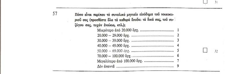 Ως εξαρτημένες μεταβλητές θεωρήθηκαν στην έρευνα αυτή (που είχε ως βασικό αντικείμενο τη διερεύνηση της έγγαμης γονιμότητας) ο συνολικός αριθμός ζώντων