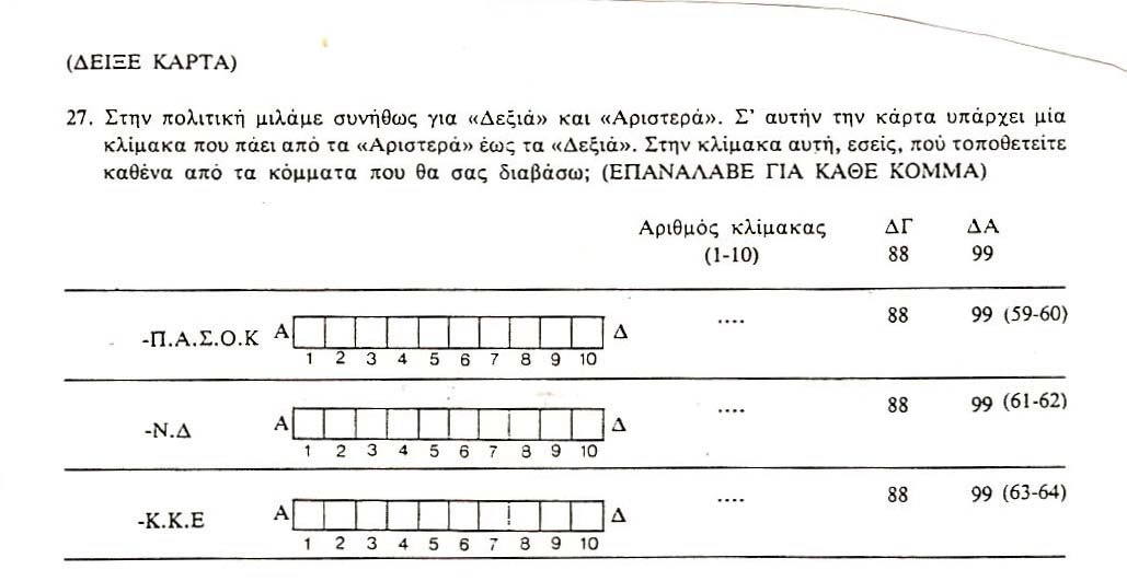 9) Έστω η ερώτηση (Έρευνα Διερεύνησης Πρότυπων Κοινωνικής, Πολιτιστικής και Επαγγελματικής Συμπεριφοράς, ΕΚΚΕ, 1988) όπου