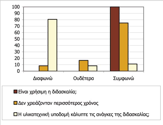 τυπικό και ουσιαστικό προσόν.