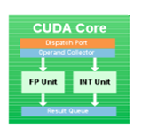 Κάθε υπολογιστικός πυρήνας CUDA διαθέτει µια µονάδα FPU (Floating Point Unit) και µια µονάδα ALU (Arithmetic Logic Unit), µε τις οποίες µπορεί να εκτελέσει πράξεις κινητής υποδιαστολής (floating