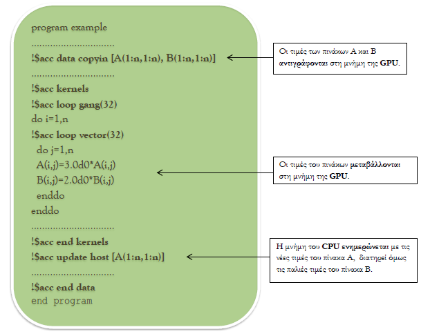 µε κύριους όρους τους device και host.