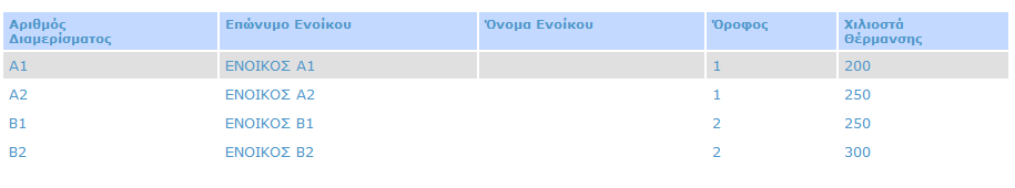 στοιχεία του διαμερίσματός του.