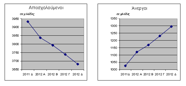 Ως εκ τούτου, με την επικείμενη ολοκλήρωση των νομικών συγχωνεύσεων, οι διοικήσεις των συστημικών τραπεζών θα κληθούν να συρρικνώσουν το νέο δίκτυο που θα προκύψει από τη συνένωση των τραπεζών.