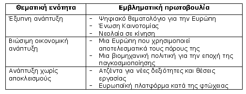 Οι παραπάνω εμβληματικές πρωτοβουλίες κατανέμονται ανά θεματική ενότητα ως εξής: Για να διασφαλιστεί ότι το κάθε κράτος μέλος θα προσαρμόσει τη στρατηγική του για την «Ευρώπη 2020» στην ιδιαίτερη