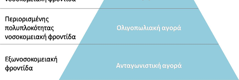 από προτάσεις ανεξάρτητων ερευνητών ή υπευθύνων του σχεδιασμού του συστήματος στο πλαίσιο του δημόσιου διαλόγου.