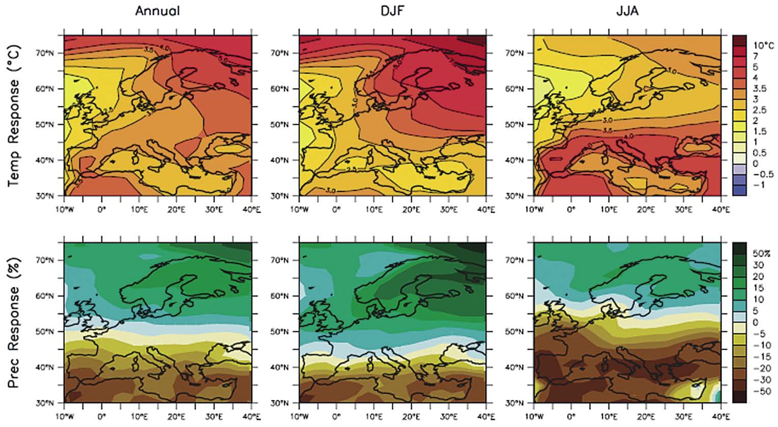 76 Η Ζωή Μας με τις Δασικές Πυρκαγιές: Η Άποψη της Επιστήμης Εικόνα 19. Προσομοίωση μεταβολών θερμοκρασίας και κατακρημνισμάτων στην Ευρώπη για το Α1Β σενάριο.