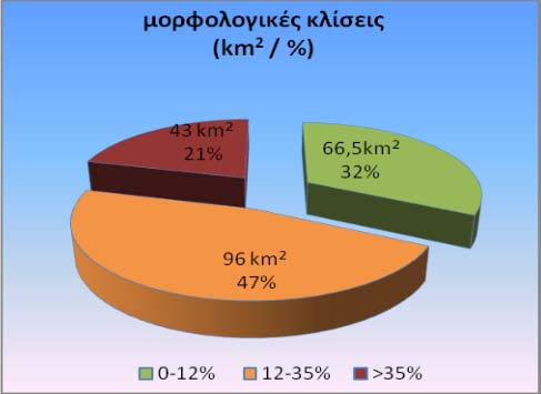 Επικαιροποίηση και συµπλήρωση της γεωλογίας της περιοχής έρευνας σε κλίµακα 1:25.000. ιάκριση των καµένων περιοχών, µε βάση την επίδραση της πυρκαγιάς στη φυτοκάλυψη.