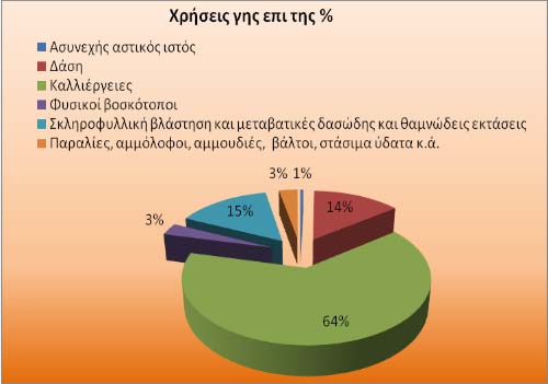 Όλα τα παραπάνω στοιχεία βοήθησαν στην εκτίµηση των περιοχών υψηλού κινδύνου διάβρωσης στις λεκάνες απορροής του δήµου Ζαχάρως, δηλαδή στη χωρική εκτίµηση της εδαφικής απώλειας των σχηµατισµών της